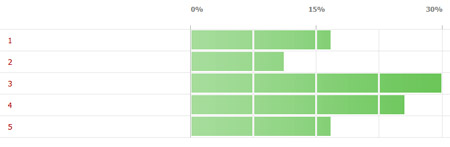 1.2.12graph