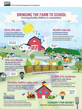USDA Farm School