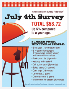 AFBF_July_4th_Survey-sm