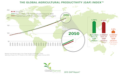 The-Global-Agricultural-Productivity-GAP-Index
