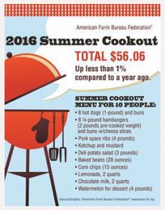 AFBF-summer-cookout