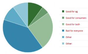 Zimmie Poll Results