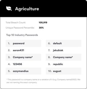Agriculture Passwords